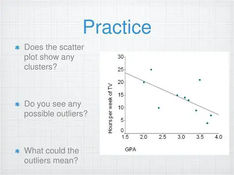 Understanding Scatter Plots and Outliers