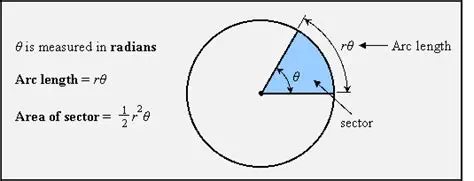 Understanding Sector Area and Arc Measure