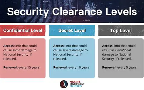 Understanding Security Clearances