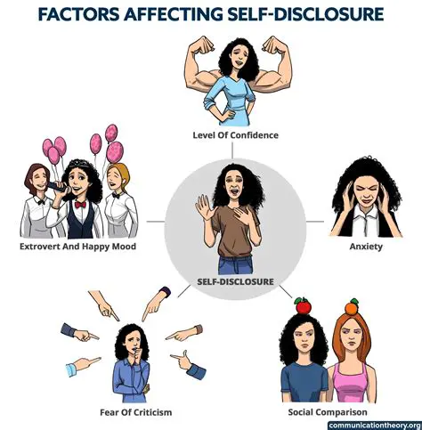 Understanding Self Disclosure in Second Instagram Accounts