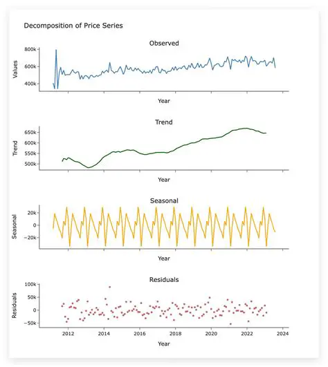 Understanding Series Validation