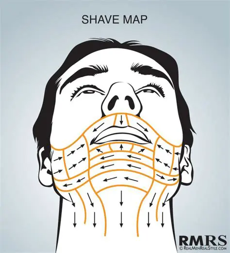 Understanding Shave and a Haircut