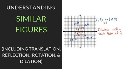 Understanding Similar Figures