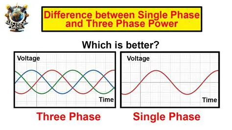 Understanding Single Power