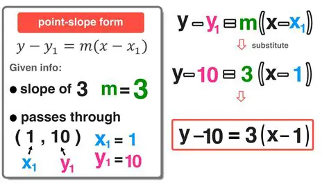 Understanding Slope and Point