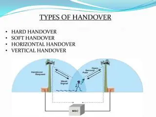 Understanding Soft Handover Technology