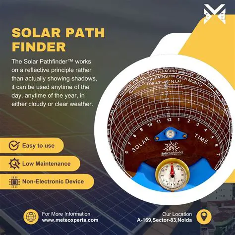 Understanding SolarPathfinder Assistant