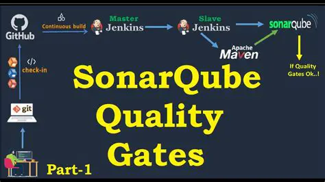 Understanding SonarQube Quality Gates
