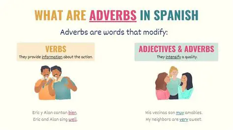 Understanding Spanish Adverbs