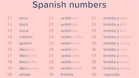 Understanding Spanish Number Patterns