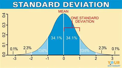 Understanding Standard Deviation
