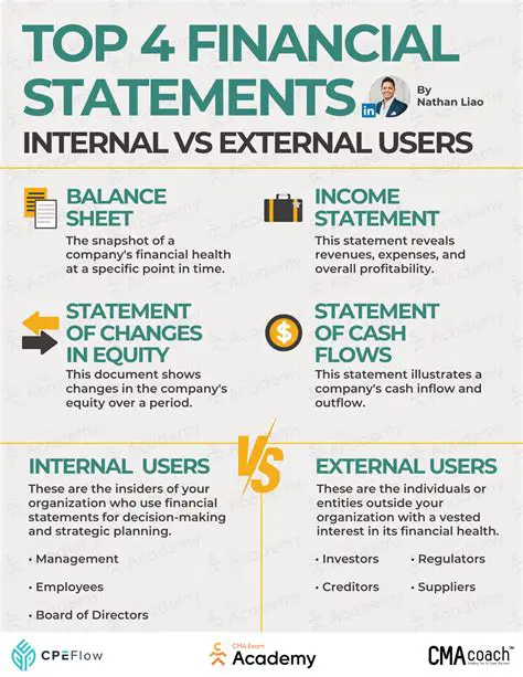 Understanding Statements in English