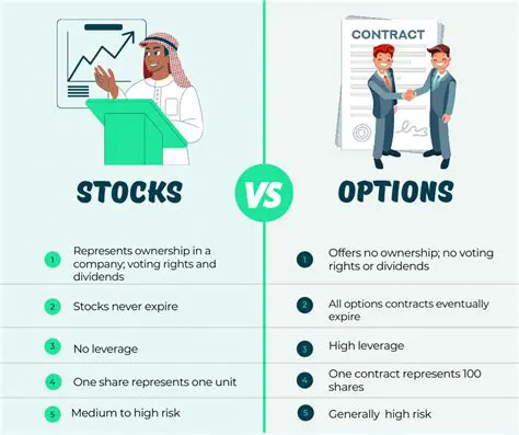 Understanding Stock Options