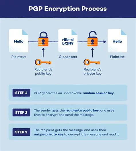Understanding Stored Procedure Encryption