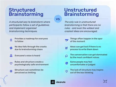 Understanding Structured Brainstorming