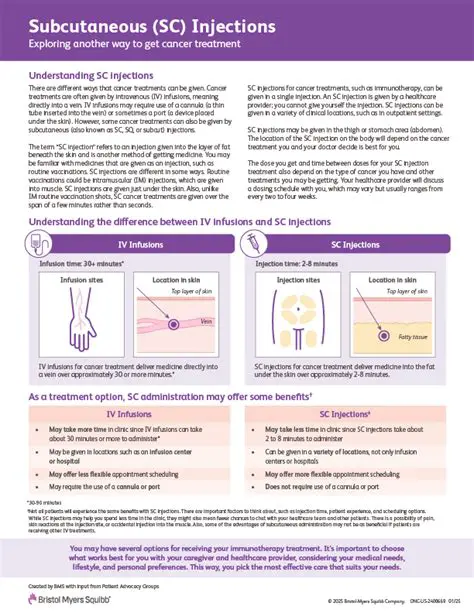 Understanding Subcutaneous Injections