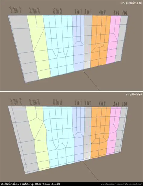 Understanding Subdivision Surface