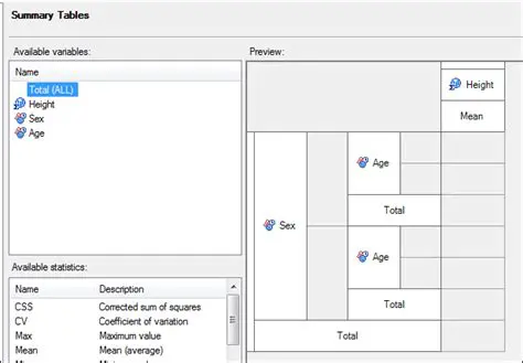 Understanding Summary Tables