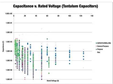 Understanding Supercapacitor Voltage Ratings