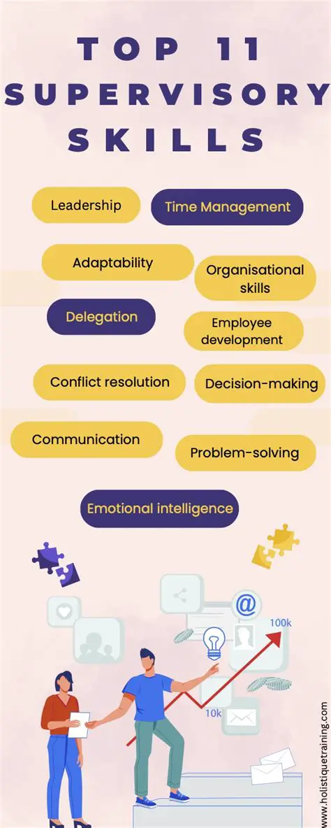 Understanding Supervisory Skills