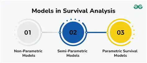 Understanding Survival Analysis