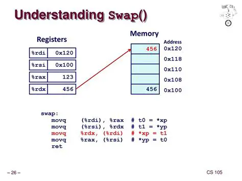 Understanding Swap Partitions