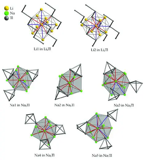 Understanding Symmetry Inequivalent Atoms