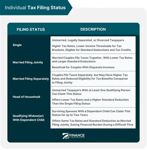 Understanding Tax Filing Status