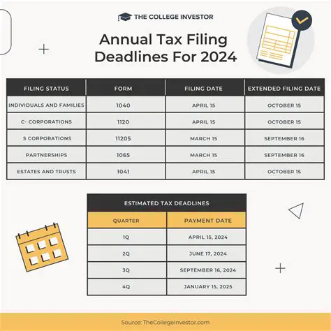 Understanding Tax Withholding and Estimated Tax Payments
