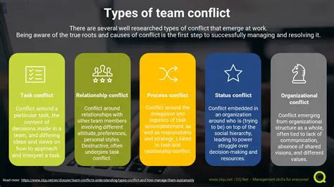 Understanding Team Conflict