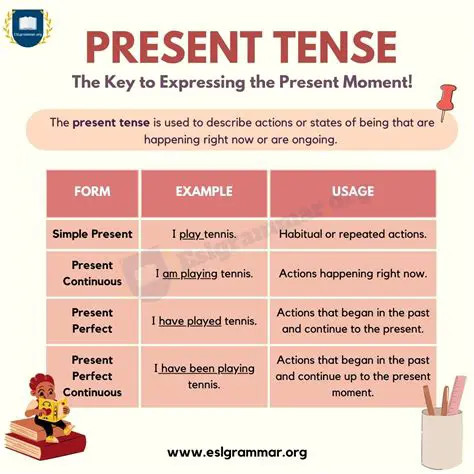 Understanding Tense in English