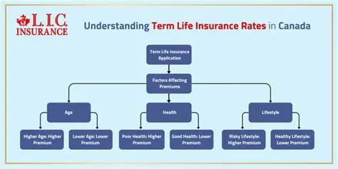 Understanding Term Life Insurance