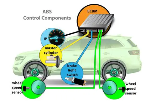 Understanding the ABS System