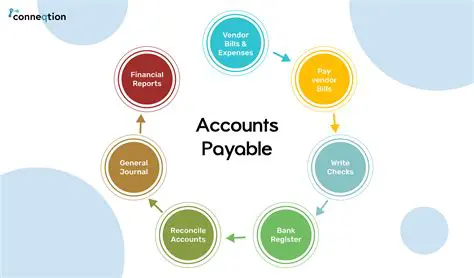 Understanding the Accounts Payable Account