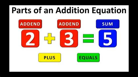 Understanding the Addition Equation