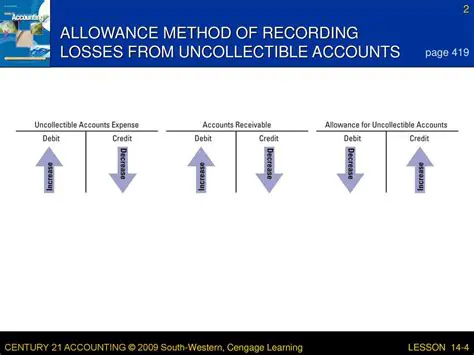 Understanding the Allowance for Uncollectible Accounts