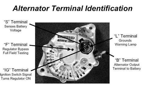 Understanding the Alternator Output