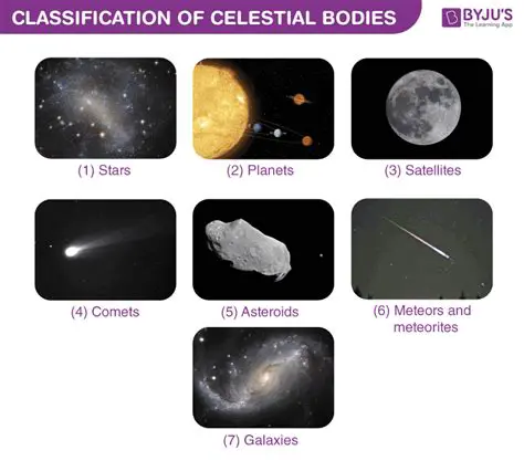 Understanding the Apparent Size of Celestial Bodies