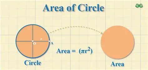 Understanding the Area of a Circle