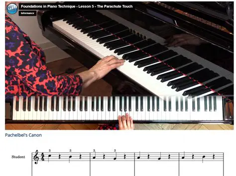 Understanding the Art of Piano Technique