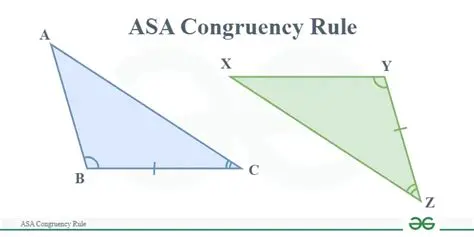Understanding the ASA Congruence Theorem
