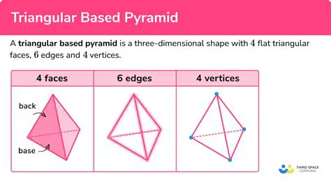 Understanding the Basics of a Pyramid