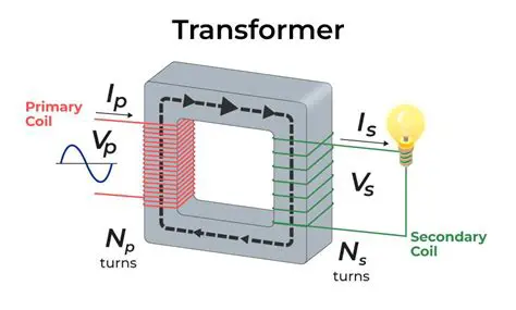 Understanding the Basics of a Transformer