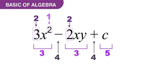 Understanding the Basics of Algebra 2