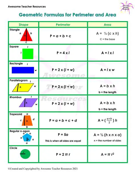Understanding the Basics of Area and Perimeter