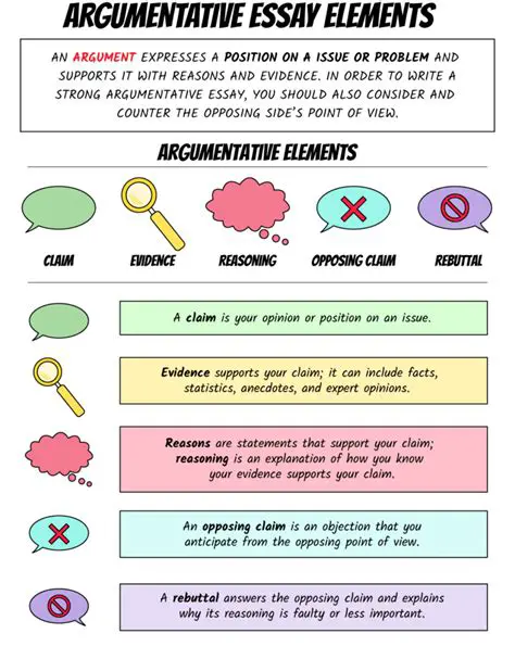 Understanding the Basics of Argumentative Essays