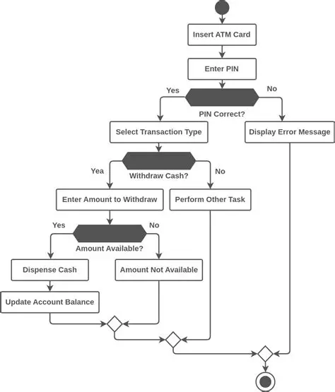 Understanding the Basics of ATM Transactions