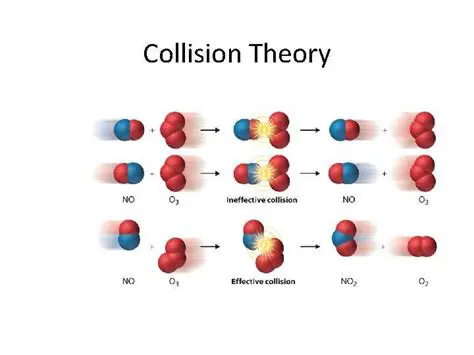 Understanding the Basics of Collision Theory