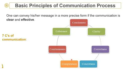 Understanding the Basics of Communication Technology