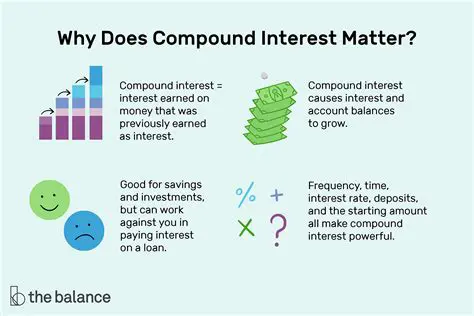 Understanding the Basics of Compounding Interest